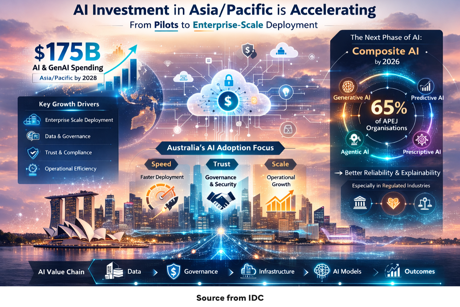 What’s in it for You?