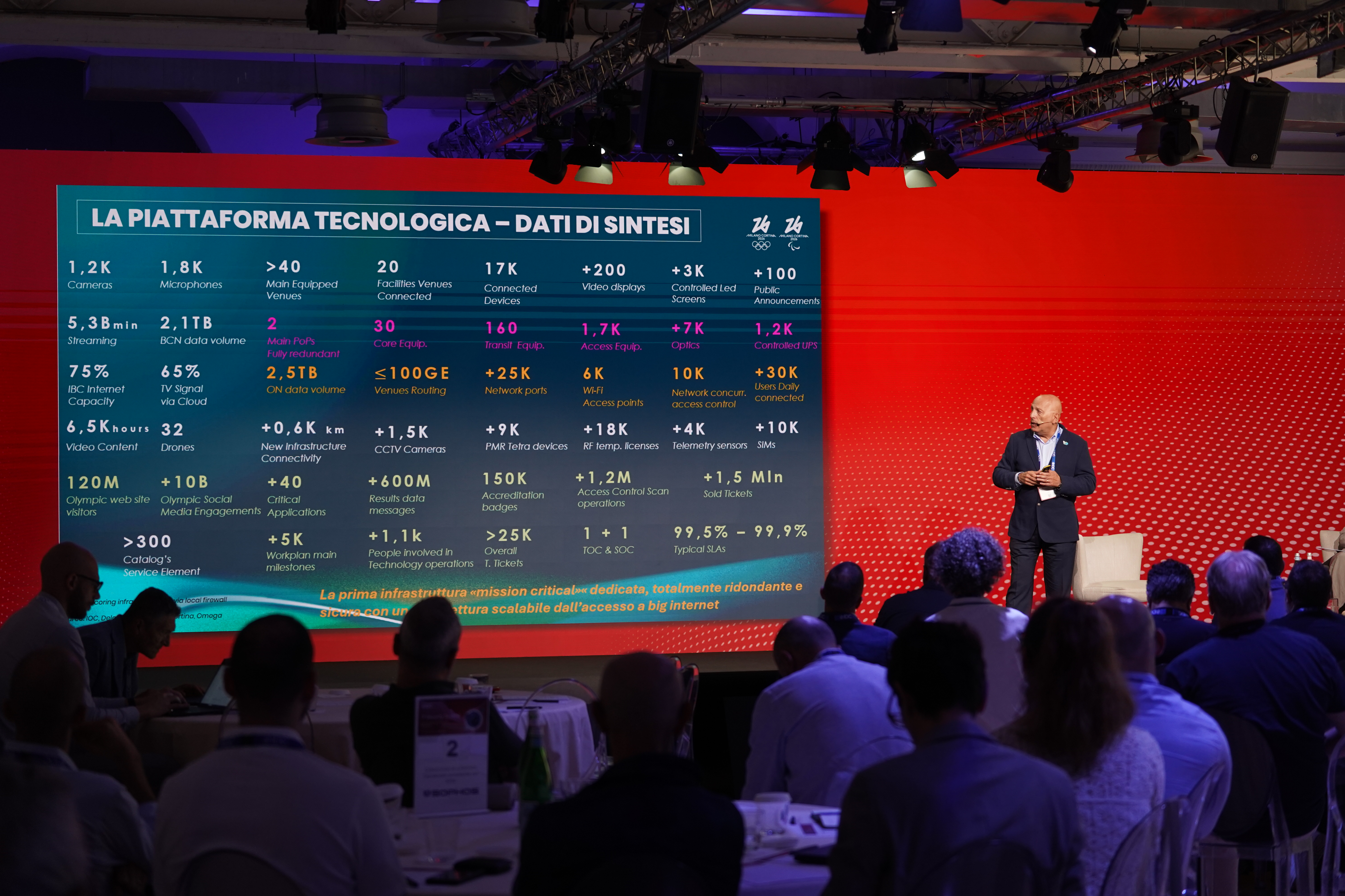 IT Security Summit Milano